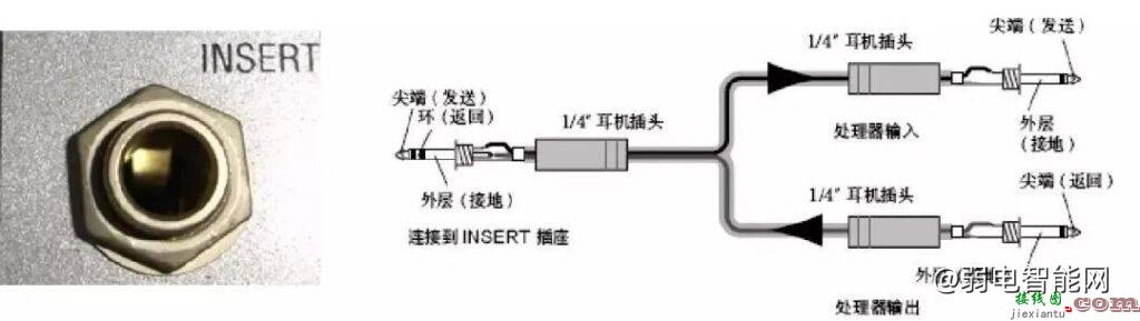 音响系统设备连接线的基础入门知识  第18张