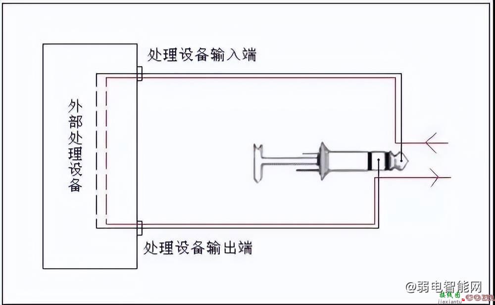 音响系统设备连接线的基础入门知识  第20张