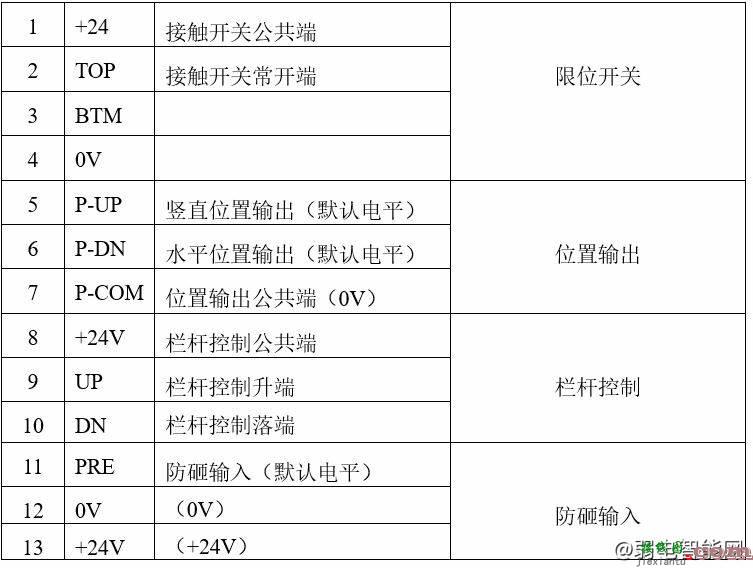 三友信NFH-DL-NK自动栏杆机怎么接线、拨码？  第3张