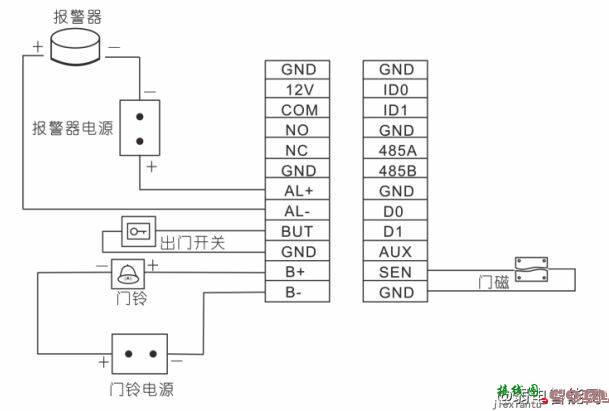 ZKTeco中控智慧F7Plus门禁怎么接线?  第1张