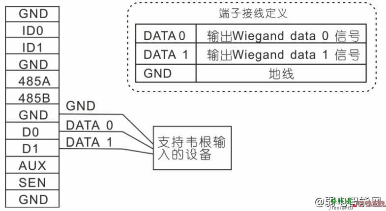 ZKTeco中控智慧F7Plus门禁怎么接线?  第4张