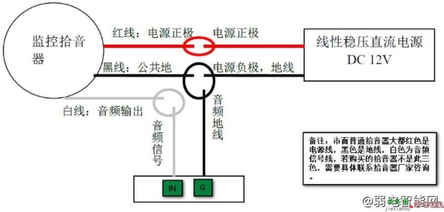 海康威视摄像机外接拾音器和音箱的接线方法  第2张