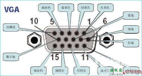 常见音视频信号类型、传输介质、接线标准  第4张