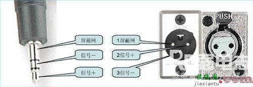 常见音视频信号类型、传输介质、接线标准  第7张