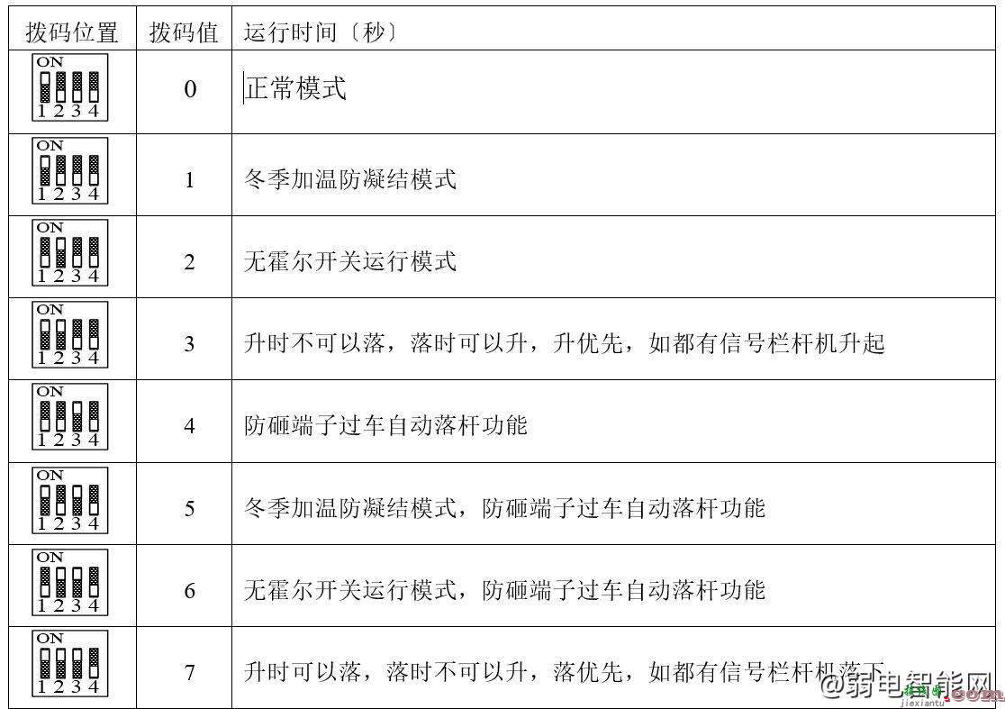 三友信栏杆机怎么接线拨码？  第2张