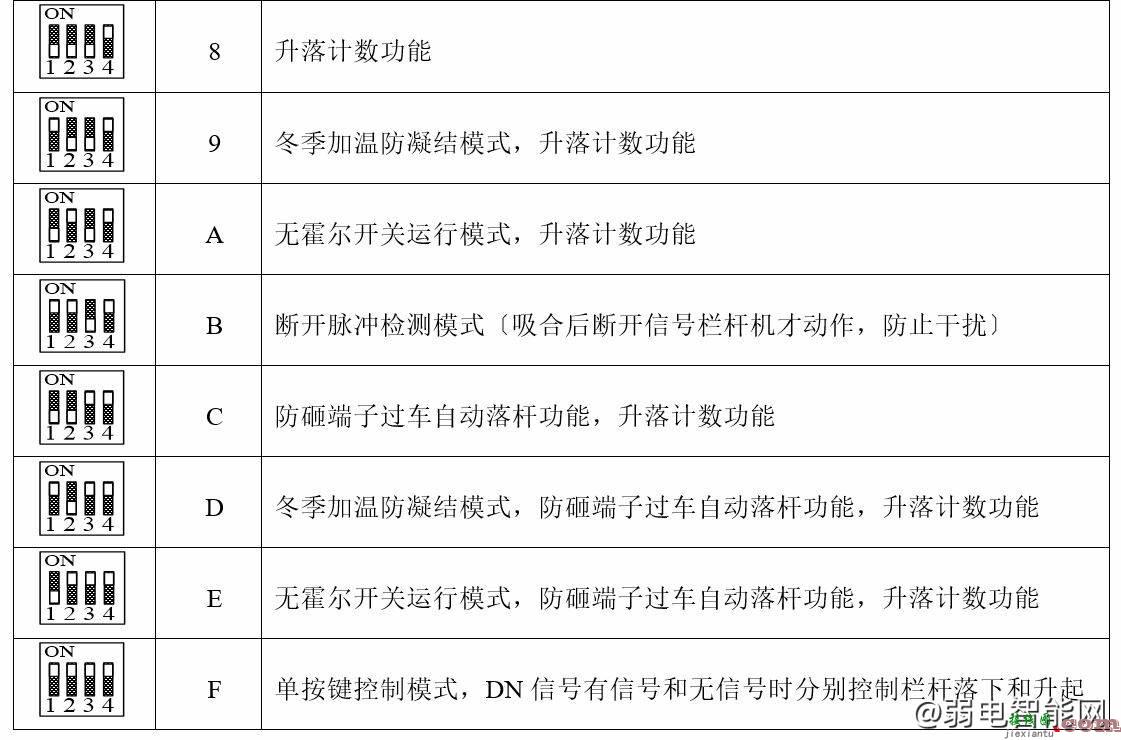 三友信栏杆机怎么接线拨码？  第3张