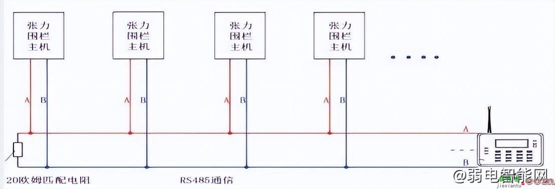 海康威视张力围栏485接线方式调试指导  第3张