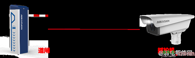 海康威视道闸出入口系统设备新手接线手册  第9张