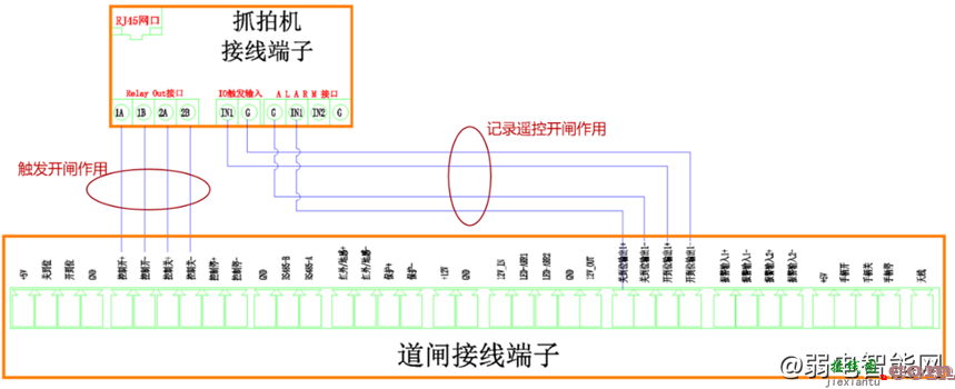 海康威视道闸出入口系统设备新手接线手册  第10张