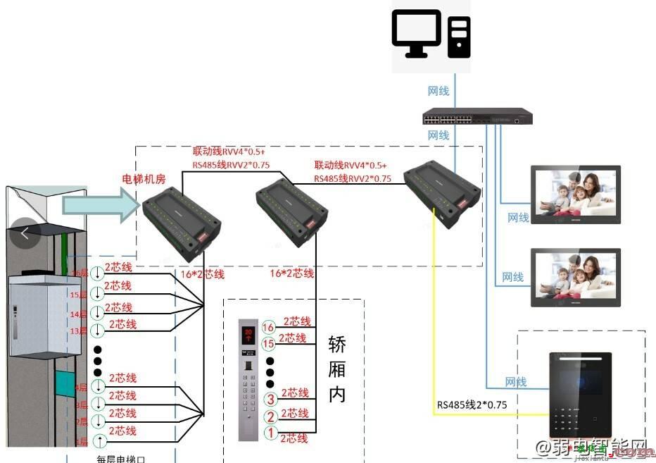 海康威视梯控DS-K2210按键、呼梯组合模式怎么接线？  第2张