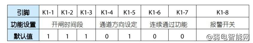 ZKTeco中控智慧TS1000系列道闸怎么安装接线调试？  第5张