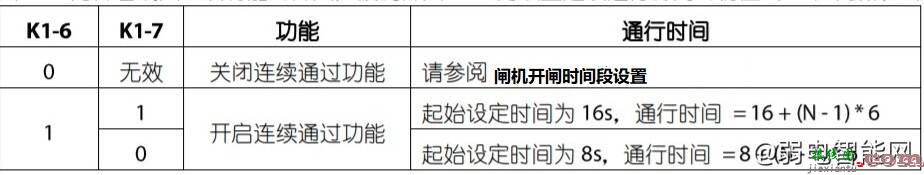 ZKTeco中控智慧TS1000系列道闸怎么安装接线调试？  第8张