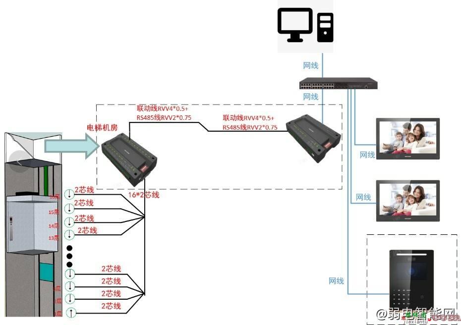 海康威视梯控DS-K2210呼梯模式怎么接线？  第1张