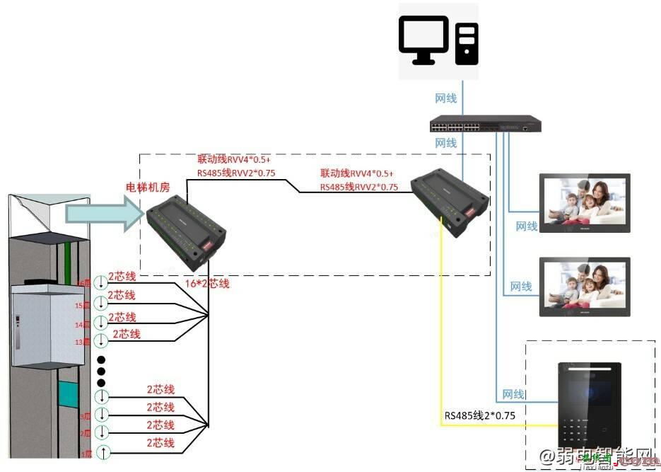 海康威视梯控DS-K2210呼梯模式怎么接线？  第2张