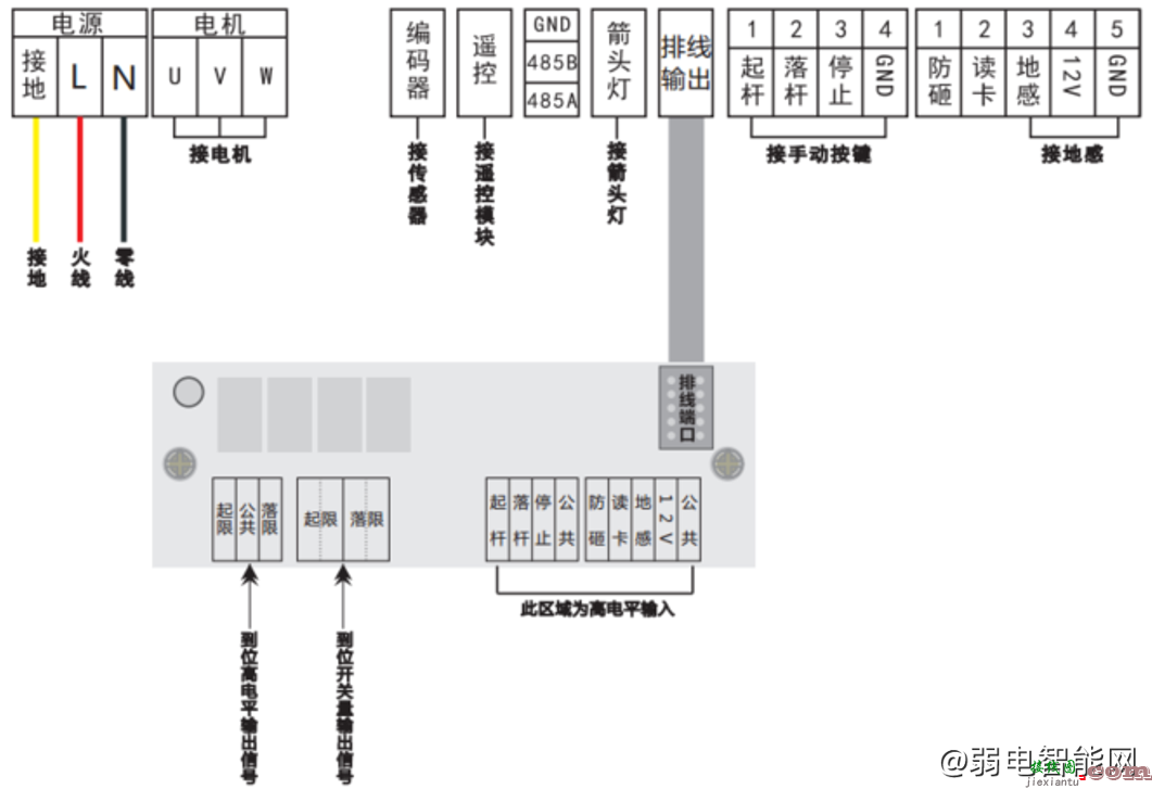 海康各型号道闸主板接口接线说明  第5张