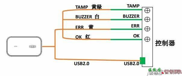 宇视EC-S12H-D壁挂式身份证阅读器接线方法及相关说明  第1张