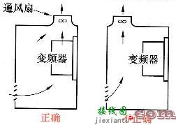 变频器的安装与接线注意事项  第1张