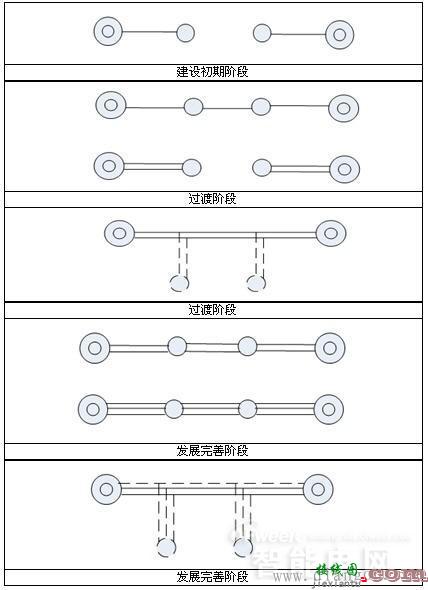 110kV配网接线方式  第4张