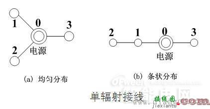 110kV配网接线方式  第10张