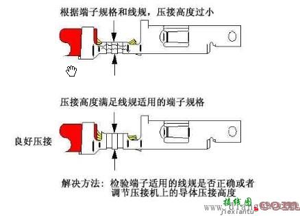 接线端子压接标准  第1张