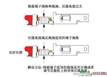 接线端子压接标准  第2张