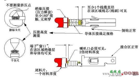 接线端子压接标准  第3张