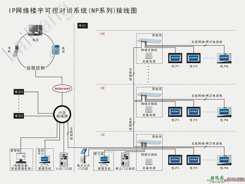 楼宇对讲系统接线图  第1张