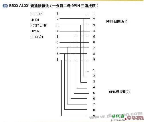 欧姆龙各型PLC RS232接线图  第3张