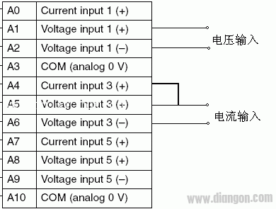 欧姆龙C200H-AD003外部输入电流电压信号需要如何接线？  第1张