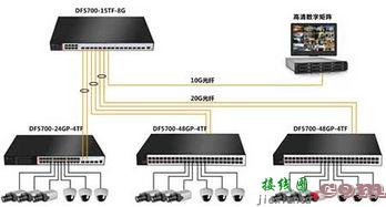 光纤监控安装图解  第7张