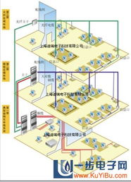 光纤监控布线安装图解,监控布线安装图解  第3张