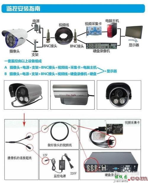 监控摄像头安装图解  第3张