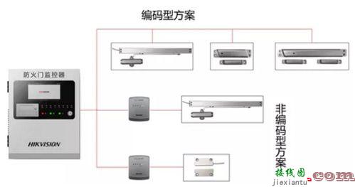 海康有线监控安装图解  第5张