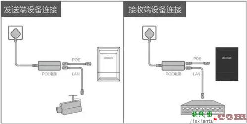 监控无线网桥安装图解  第1张