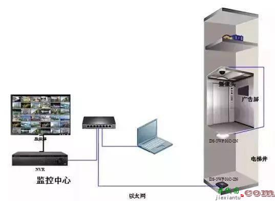 监控无线网桥安装图解  第2张