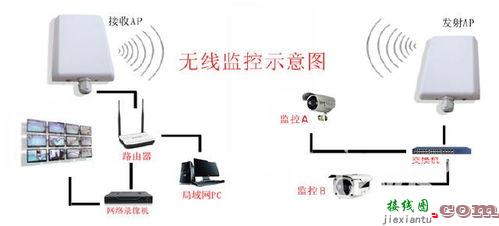 监控无线网桥安装图解  第3张