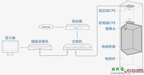 监控无线网桥安装图解  第5张