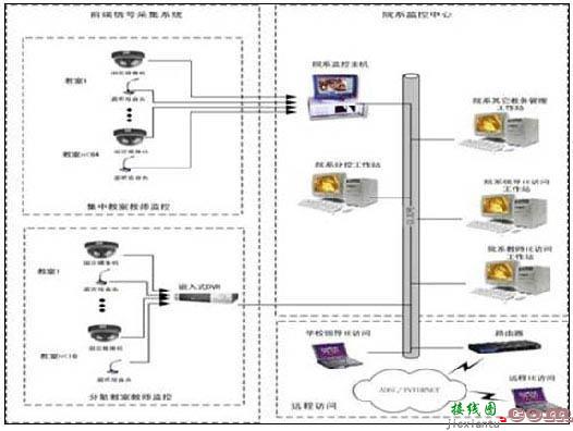 监控摄像头安装图解,监控系统登录入口  第3张