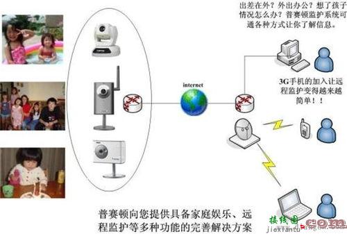 监控摄像头安装图解,监控系统登录入口  第4张