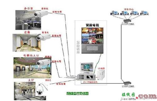 监控摄像头安装图解,监控系统登录入口  第5张