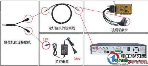 监控摄像头安装图解,监控系统登录入口  第6张