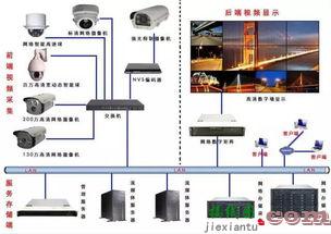 光纤监控安装图解  第2张