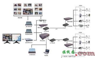 光纤监控安装图解  第1张