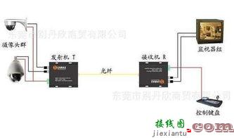 光纤监控安装图解  第3张