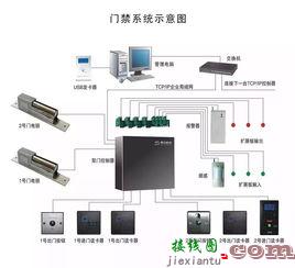 光纤监控安装图解  第8张