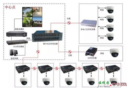 监控光纤收发器安装图解,光纤收发器安装图  第6张