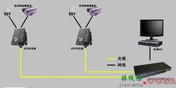 监控光纤收发器安装图解,光纤收发器安装图  第5张