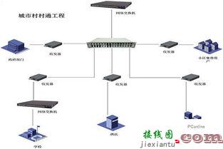 监控光纤收发器安装图解,光纤收发器安装图  第7张