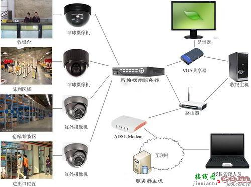 监控安装图解  第4张