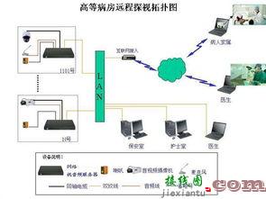 监控安装图解  第5张